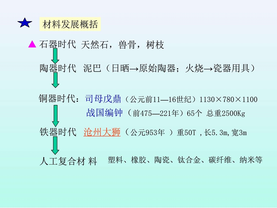 第一章工程材料基础.图文.ppt.ppt_第3页