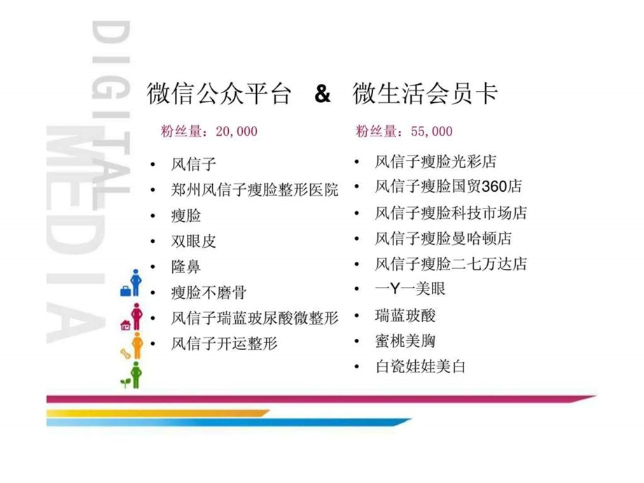 微信营销案例分享.ppt_第2页