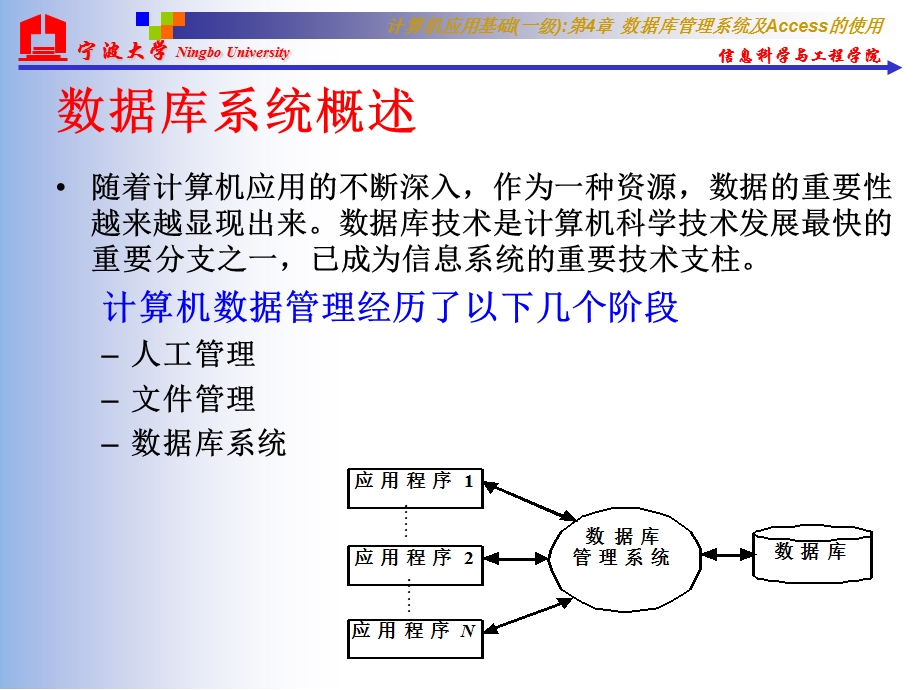 第4章数据库管理系统及Access的使用.ppt_第3页