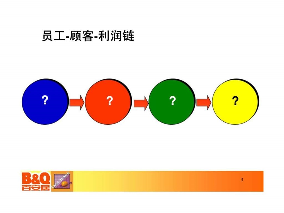 百安居高效管理研讨班第二部分怎样成为优秀经理.ppt_第3页