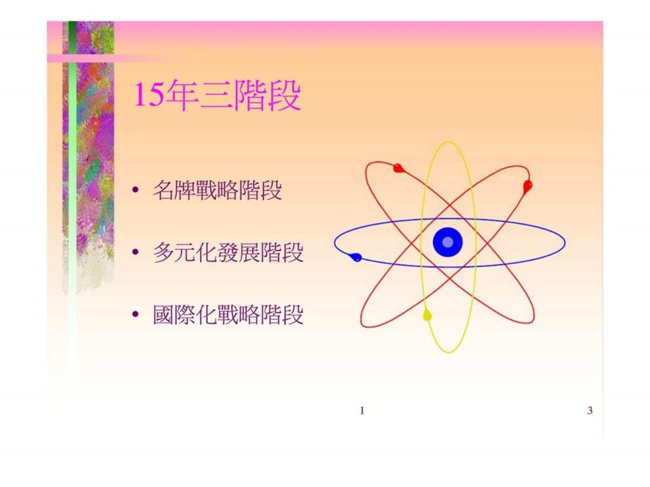 员工培训海尔管理.ppt_第3页