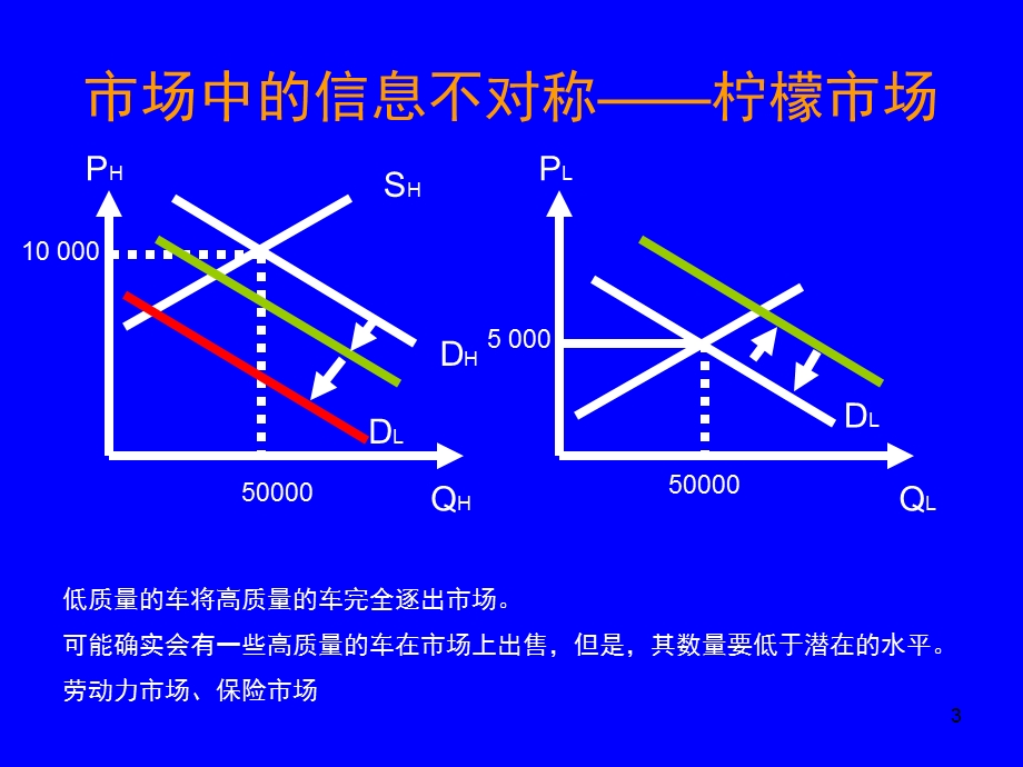 管理者做的每件事中都包含沟通.ppt_第3页