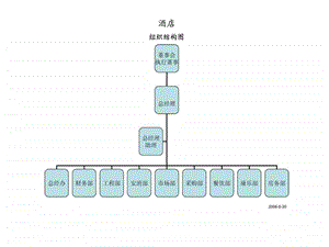 酒店人员组织结构图.ppt.ppt