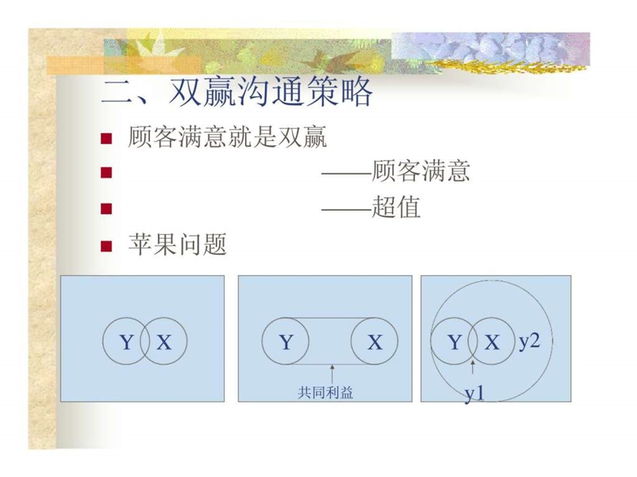 双赢沟通策略与谈判规划.ppt_第3页