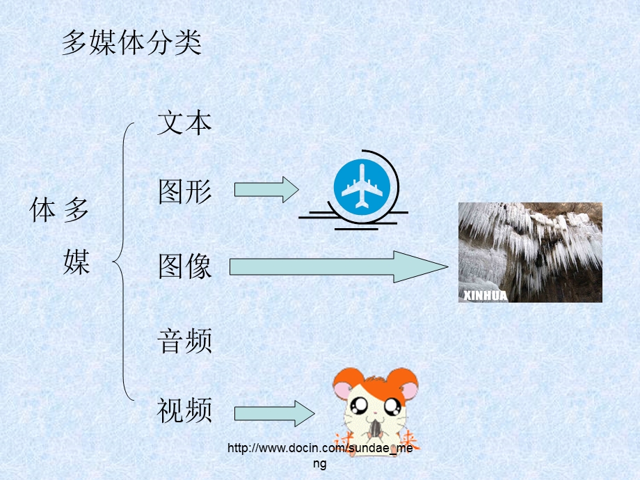 大学课件数字多媒体.ppt_第2页