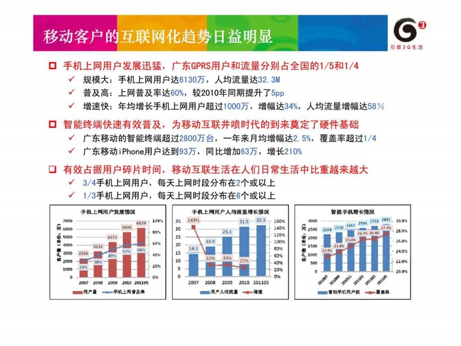 广东公司移动互联网业务规模效益双突破策略.ppt_第3页