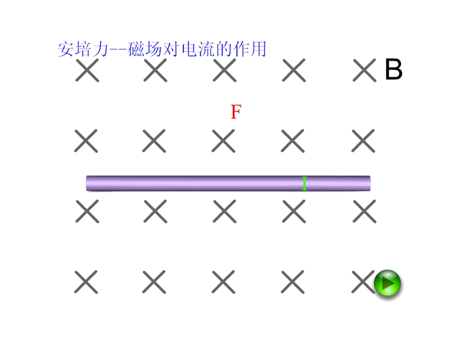 磁场对运动电荷的作用(上课用).ppt_第3页