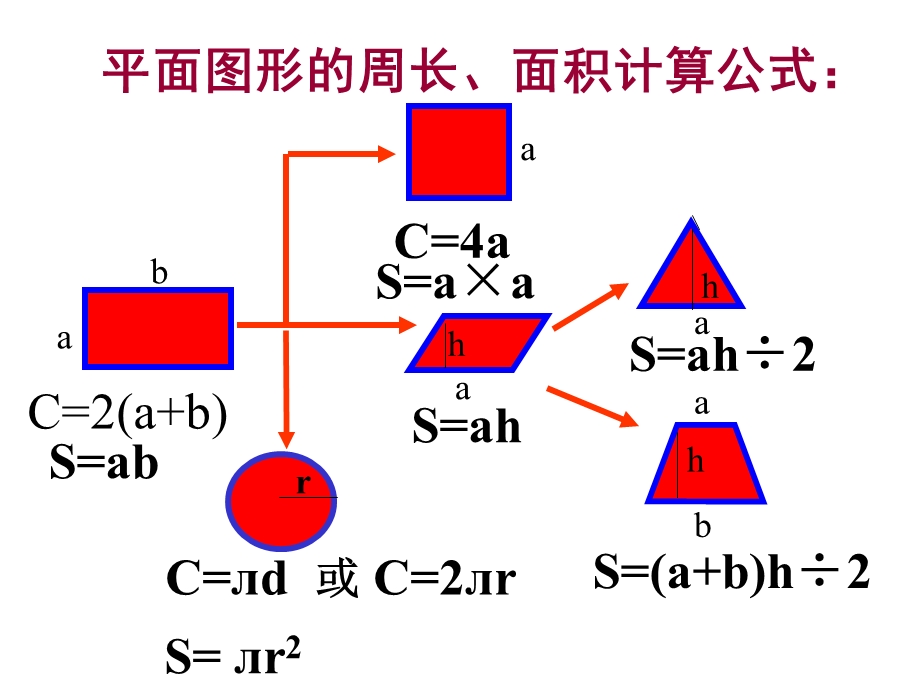 平面图形面积和周长.ppt_第3页