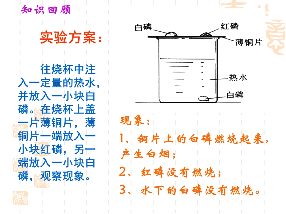 课题1燃烧和灭火（自制）2.ppt_第2页