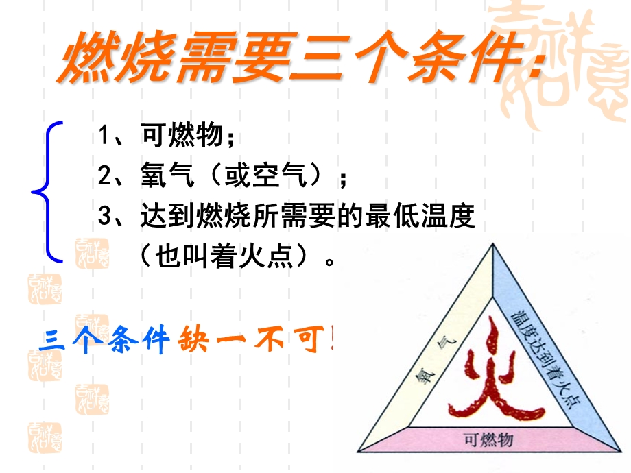 课题1燃烧和灭火（自制）2.ppt_第3页