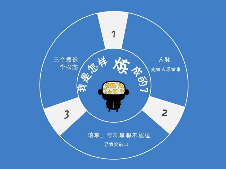 优秀员工经验分享.ppt_第2页