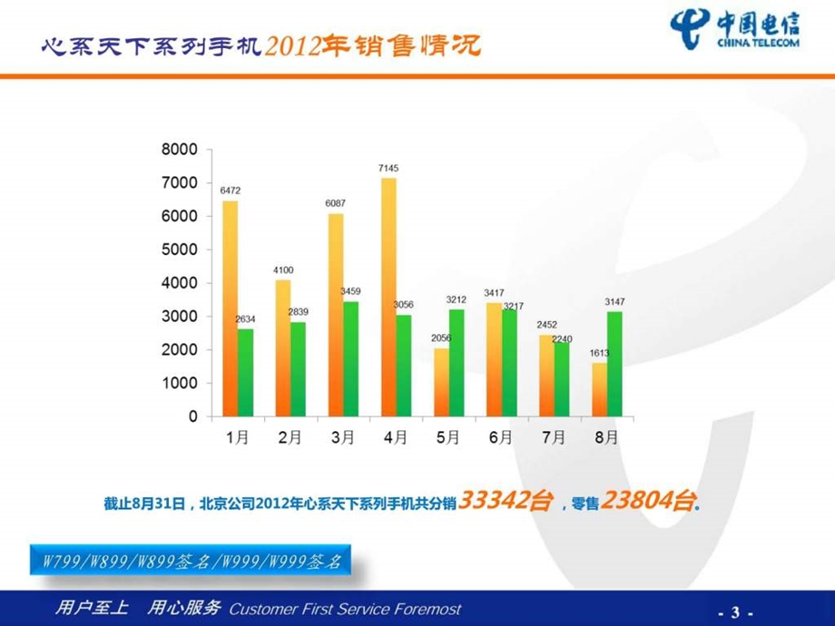 北京分公司心系天下手机销售研讨会汇报材料.ppt_第3页