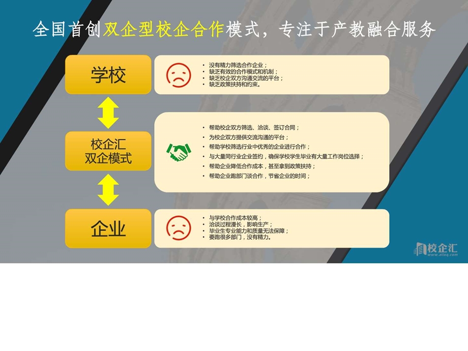 软件工程专业校企合作计划书北京北大方正软件某学院.ppt.ppt_第2页