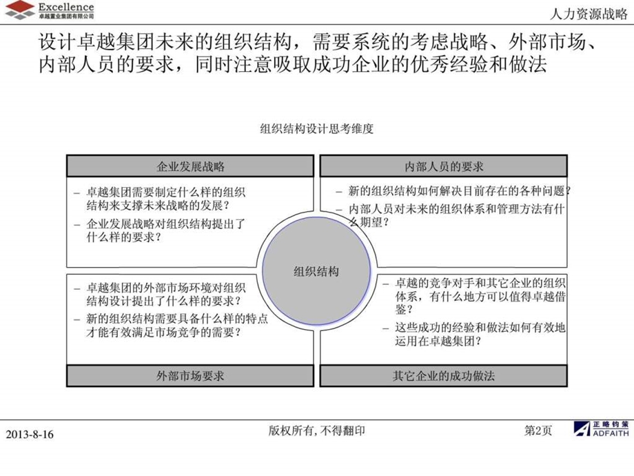 卓越集团管控模式与组织结构优化图文.ppt.ppt_第3页