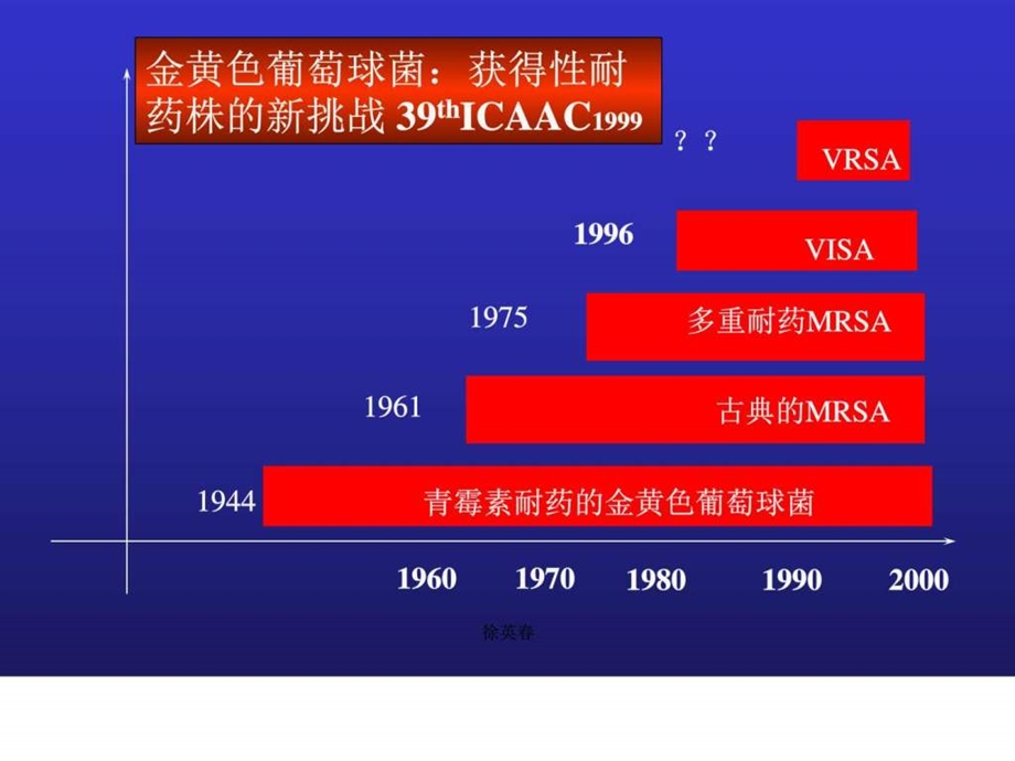 医院感染常见细菌的耐药机制及临床对策.ppt.ppt_第3页