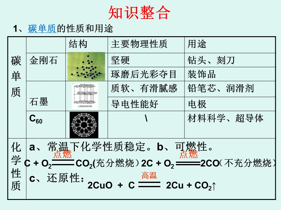 人教版九年级化学第六单元复习课件1.ppt_第3页