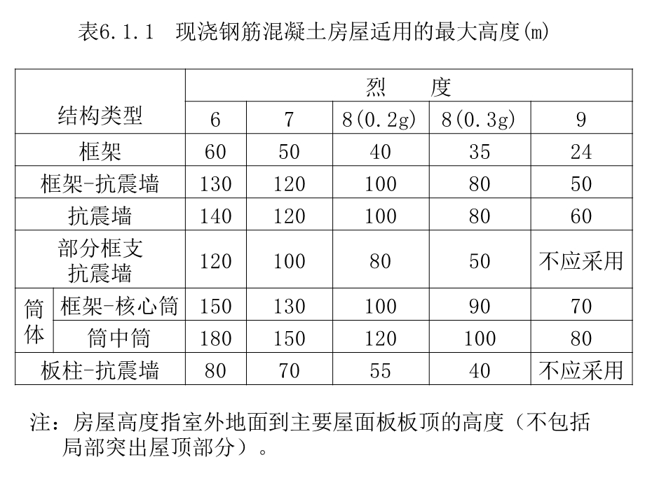 多层钢筋混凝土房屋框架结构设计方法PPT.ppt_第2页