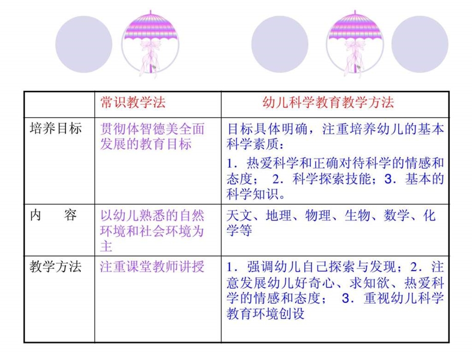 幼儿科学教育教学方法图文.ppt.ppt_第3页