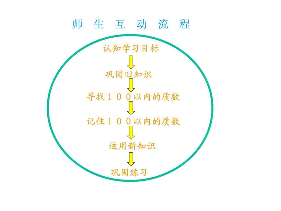 100以内的质数1843933822.ppt.ppt_第2页