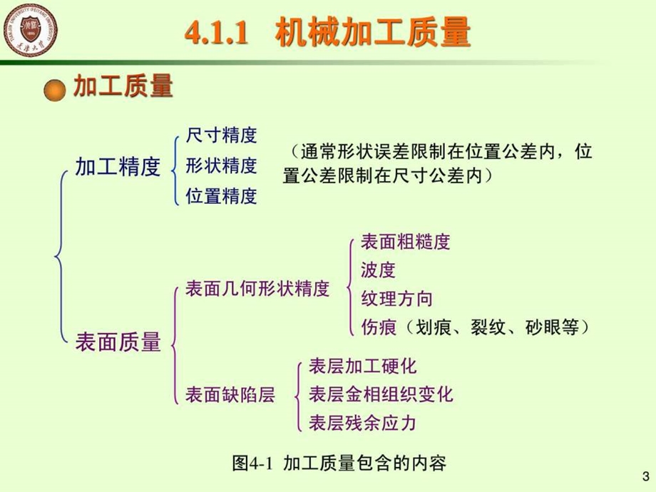 机械制造技术基础第四章机械加工质量分析与控制.ppt_第3页