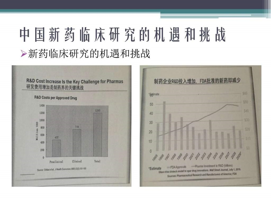 药品管理.ppt_第3页