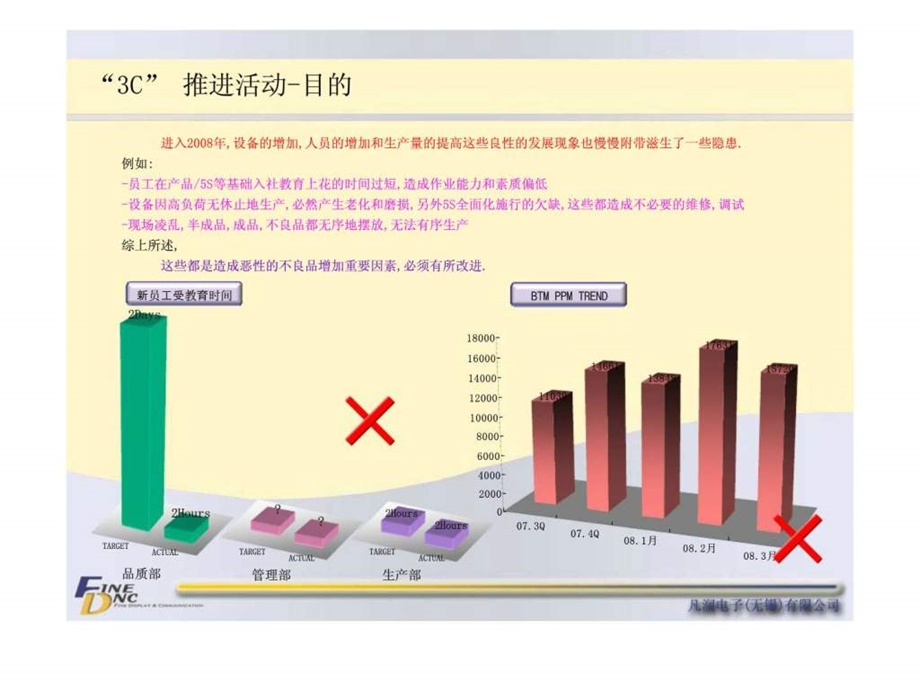 除尘之战活动推进方案.ppt_第3页