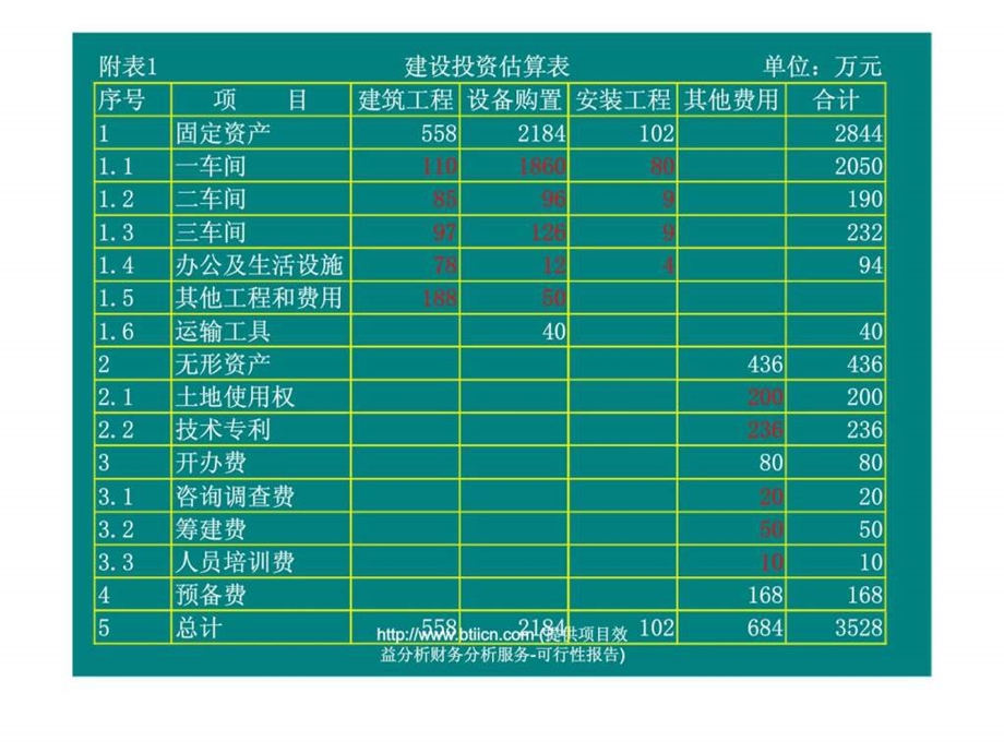 投资项目效益分析财务分析.ppt_第2页