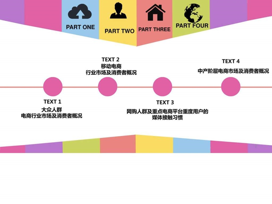 电商行业市场分析与网购人群行为洞察.ppt.ppt_第3页