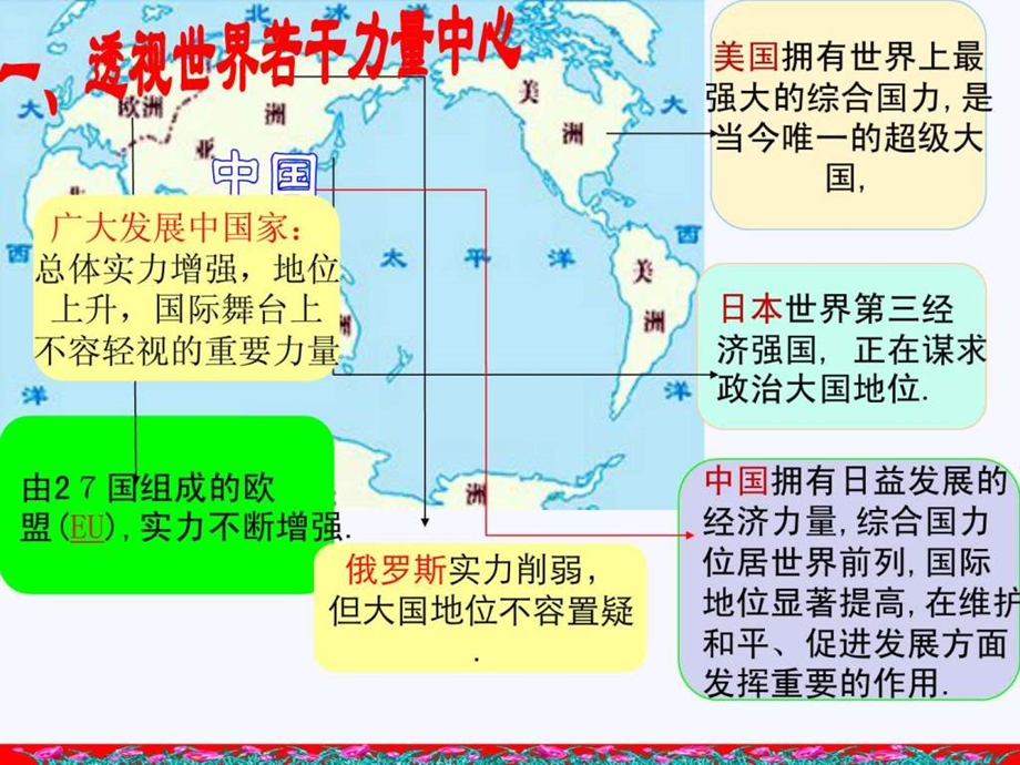 92世界多极化1503556643.ppt_第3页