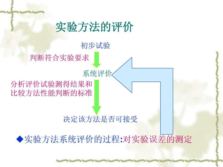 2方法学评价.ppt_第2页