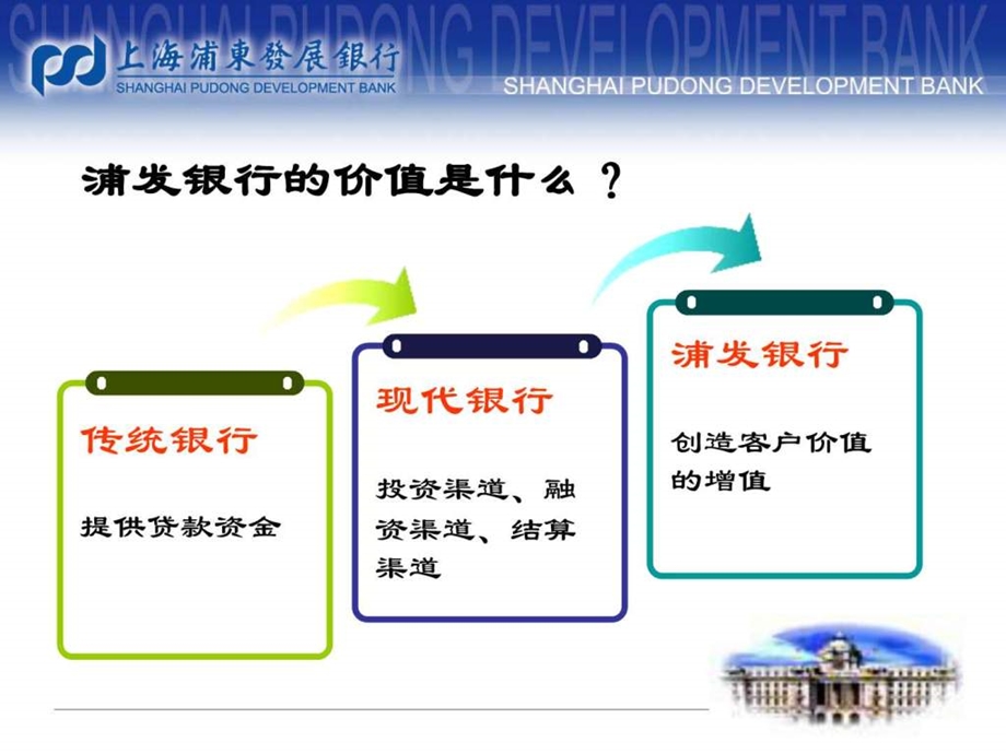 医药流通行业金融解决方案.ppt.ppt_第2页