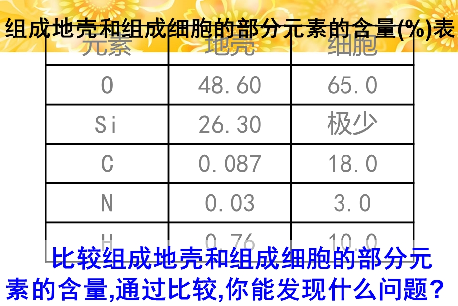 人教版必修1第2章第1节细胞中的元素和化合物（共13张PPT）.ppt_第3页