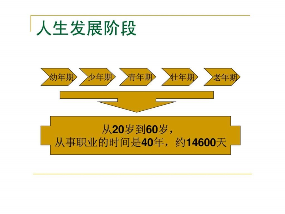 人生发展与职业生涯规划1446920554.ppt_第2页