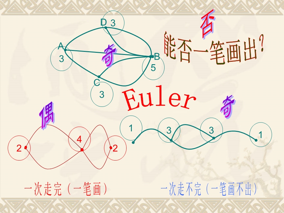 妙趣横生的数学1.ppt_第3页