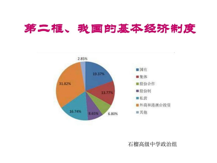 ...第四课第二框4.2我国的基本经济制度图文_第1页