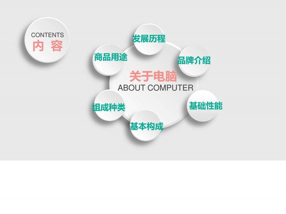 商品学PPT电脑图文.ppt.ppt_第2页