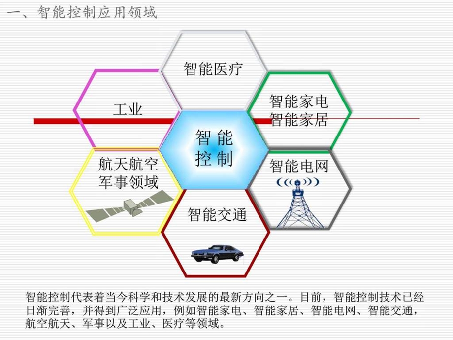 智能控制技术概述图文.ppt.ppt_第3页