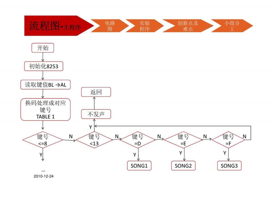 21电子琴.ppt.ppt_第3页