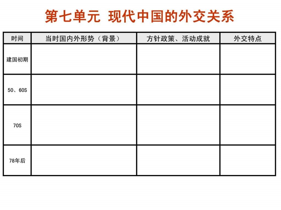 现代中国外交.ppt_第3页