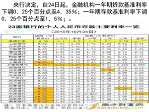 第六课投资理财的选择1639429541.ppt