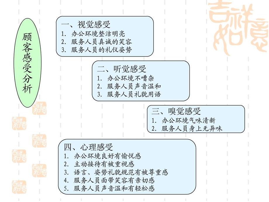 客服前台接待服务工作流程.ppt.ppt_第3页