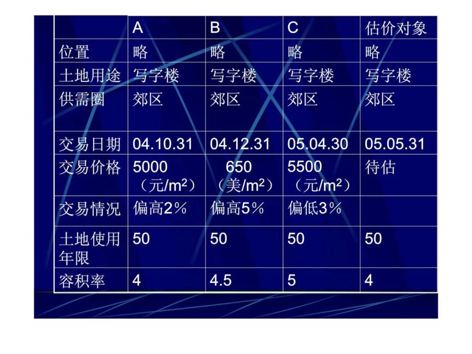 某写字楼市场比较法案例.ppt_第2页