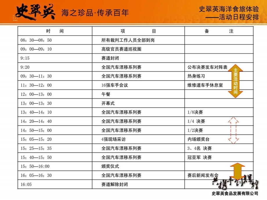 4A史翠英全国汽车漂移系列赛活动策划方案32P.ppt_第3页