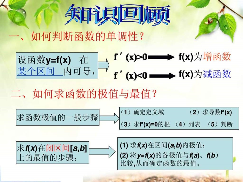 人教a版选修221.4生活中的优化问题举例三课时.ppt_第2页