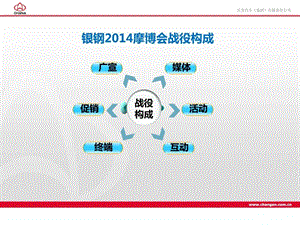 品牌推广方案传播列表参考.ppt.ppt