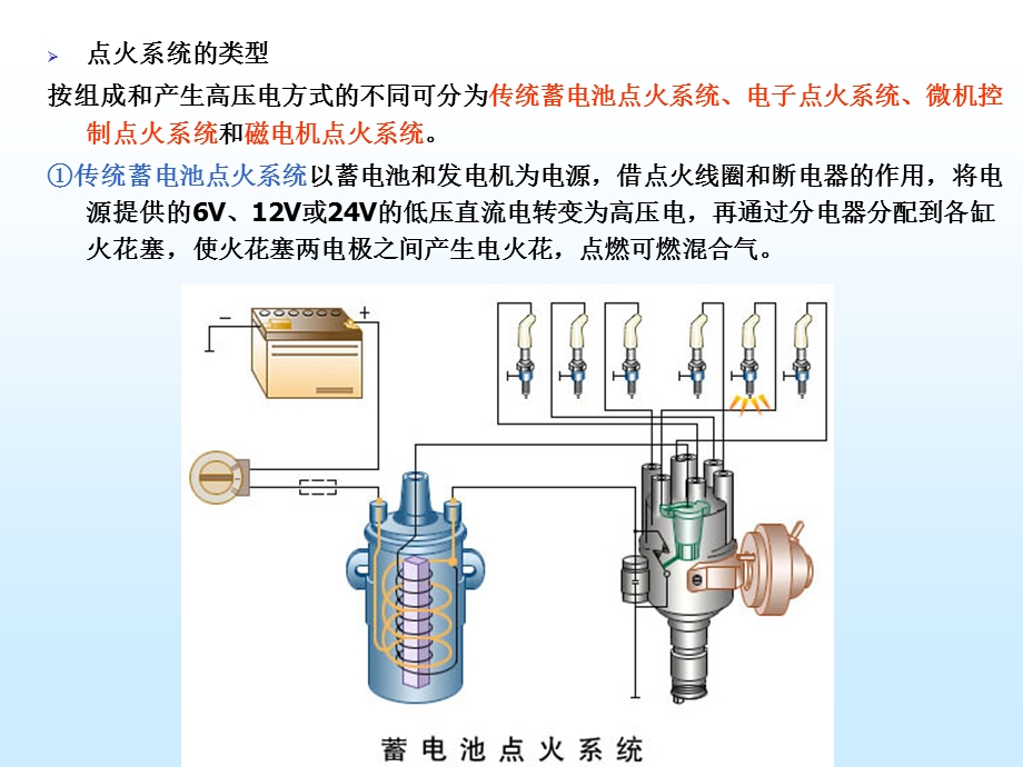 第十章发动机点火系.ppt_第3页