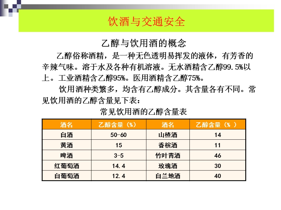 饮酒与交通安全.ppt_第2页