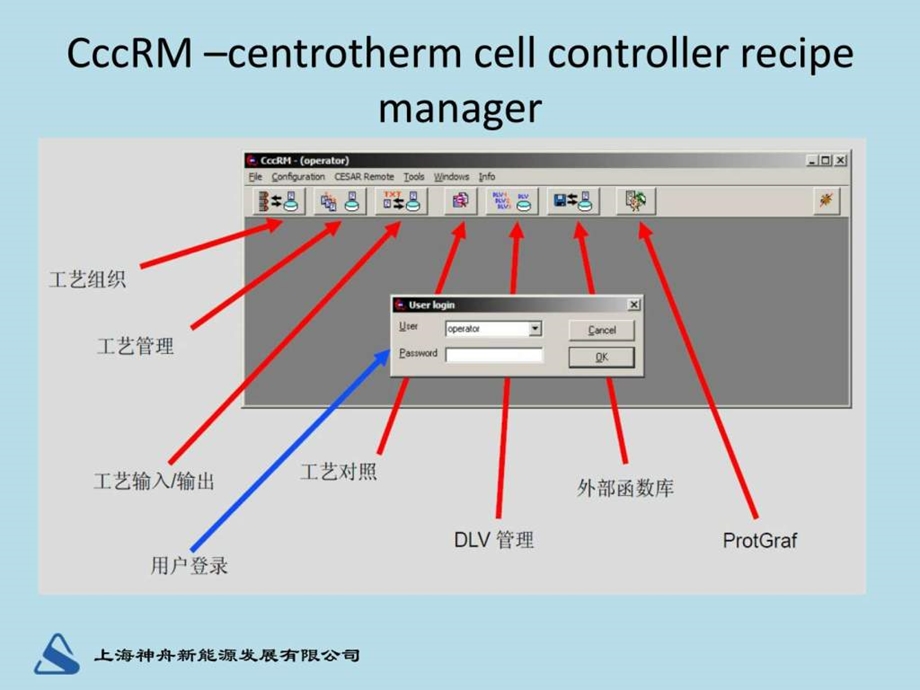 CentrothermCCC培训能源化工工程科技专业资料.ppt.ppt_第3页