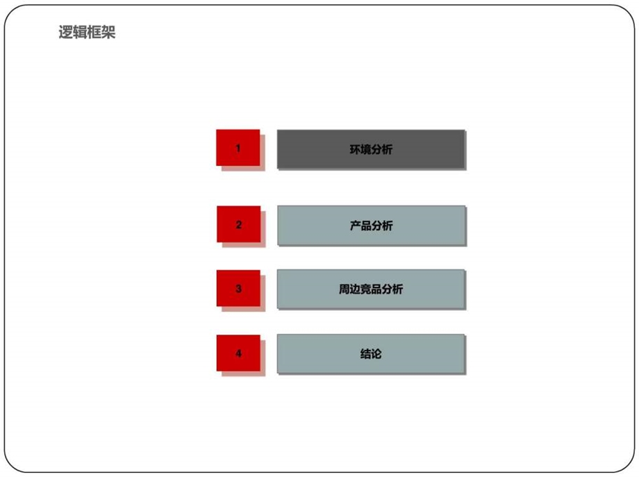 胶州李哥庄水岸绿城项目可行性分析报告图文.ppt.ppt_第3页