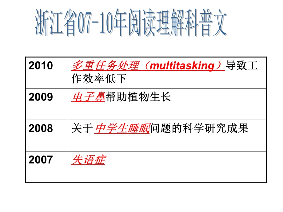 关于中学生睡眠问题的科学研究成果.ppt_第2页